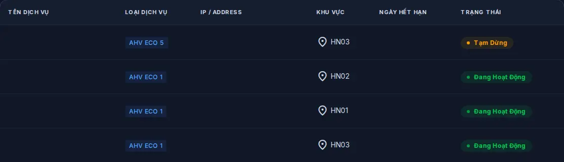 Danh sách VPS trên AHV Cloud Console